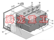 指接板烘干設(shè)備、指接板干燥設(shè)備、指接板烘干機(jī)、指接板干燥機(jī)、木工板烘干設(shè)備、木工板干燥設(shè)備...